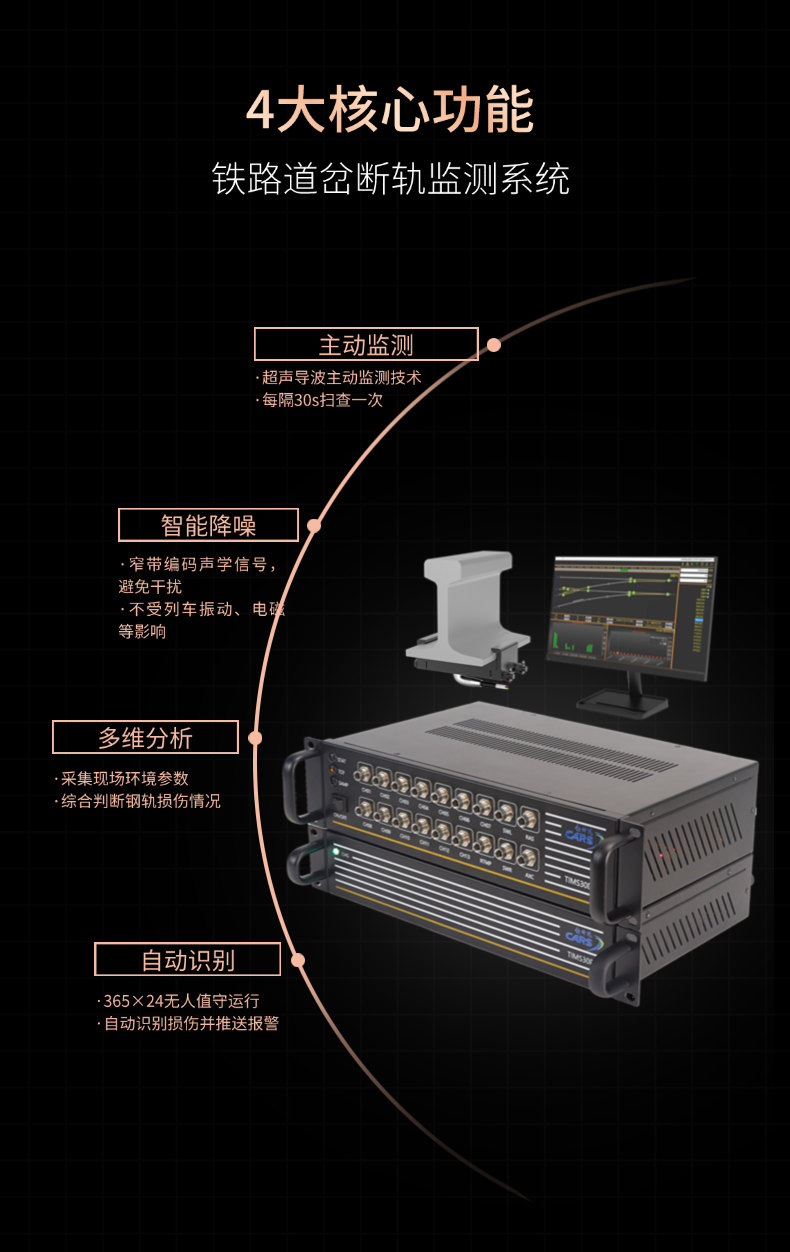 TIMS30鐵路道岔斷軌監(jiān)測系統(tǒng)(圖3)