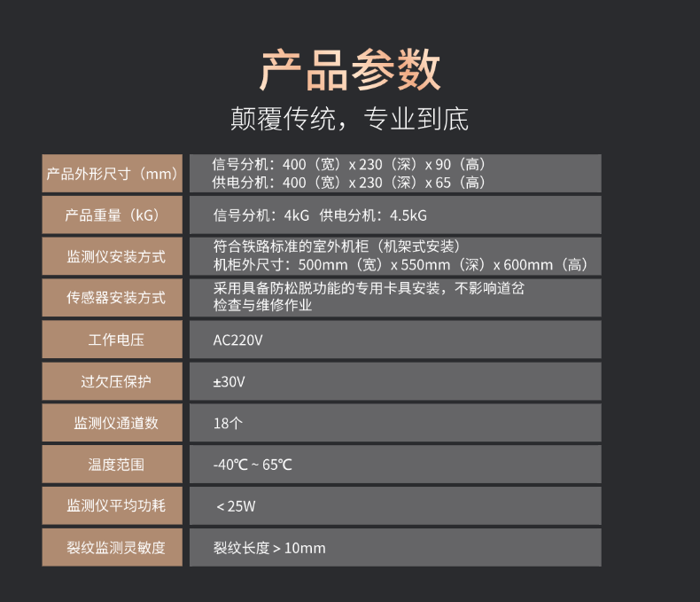 TIMS30鐵路道岔斷軌監(jiān)測系統(tǒng)(圖5)