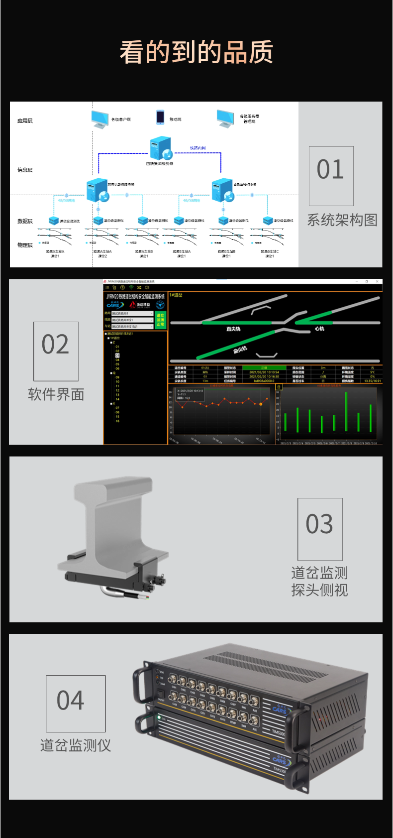 TIMS30鐵路道岔斷軌監(jiān)測系統(tǒng)(圖6)