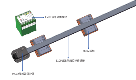 長量程磁致伸縮位移傳感器在地軌移動起重機中的應用(圖1)