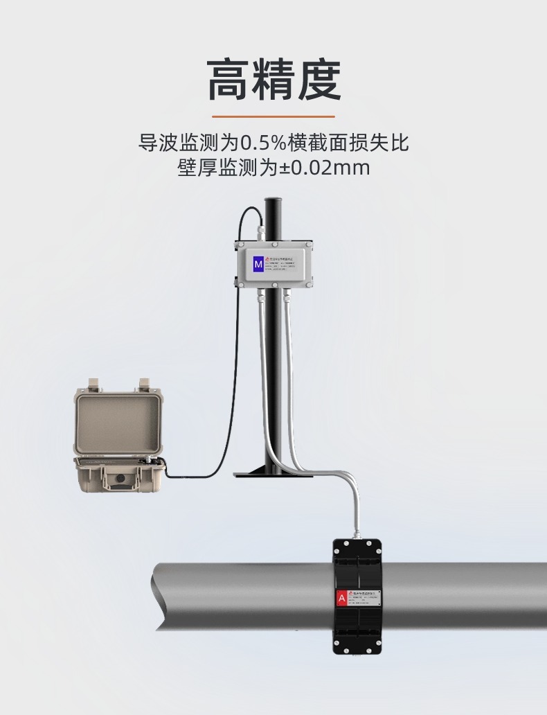 JYPM20管道腐蝕監測系統(圖3)