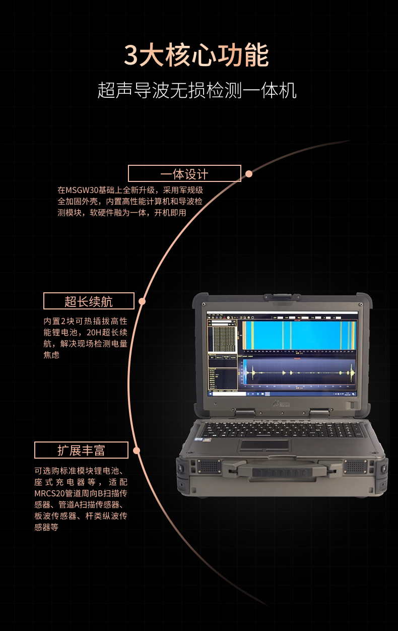 GW30P導波檢測一體機(圖3)