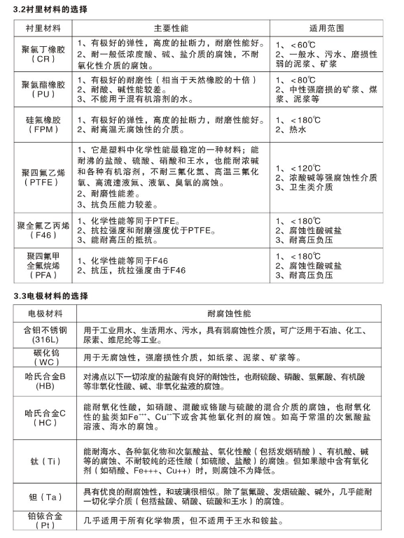 電磁流量計型號TEC-C-610(圖4)